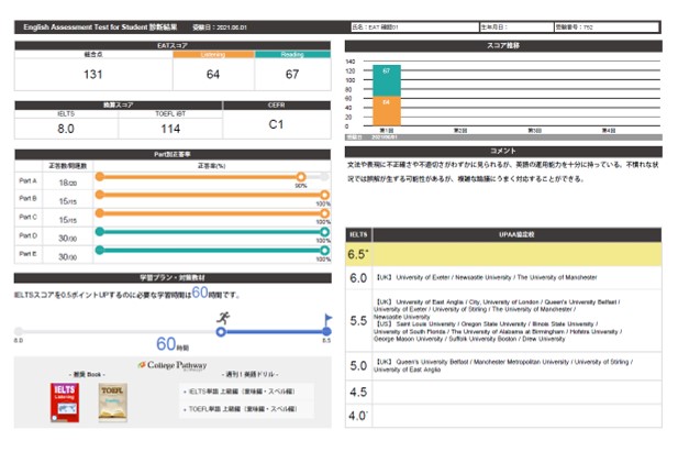 スコアレポート